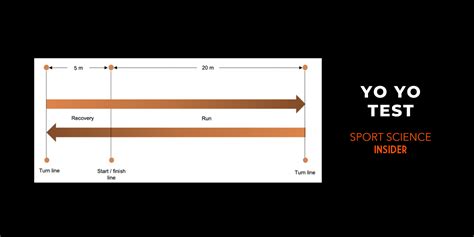 how hard is the yoyo test|yo yo test score.